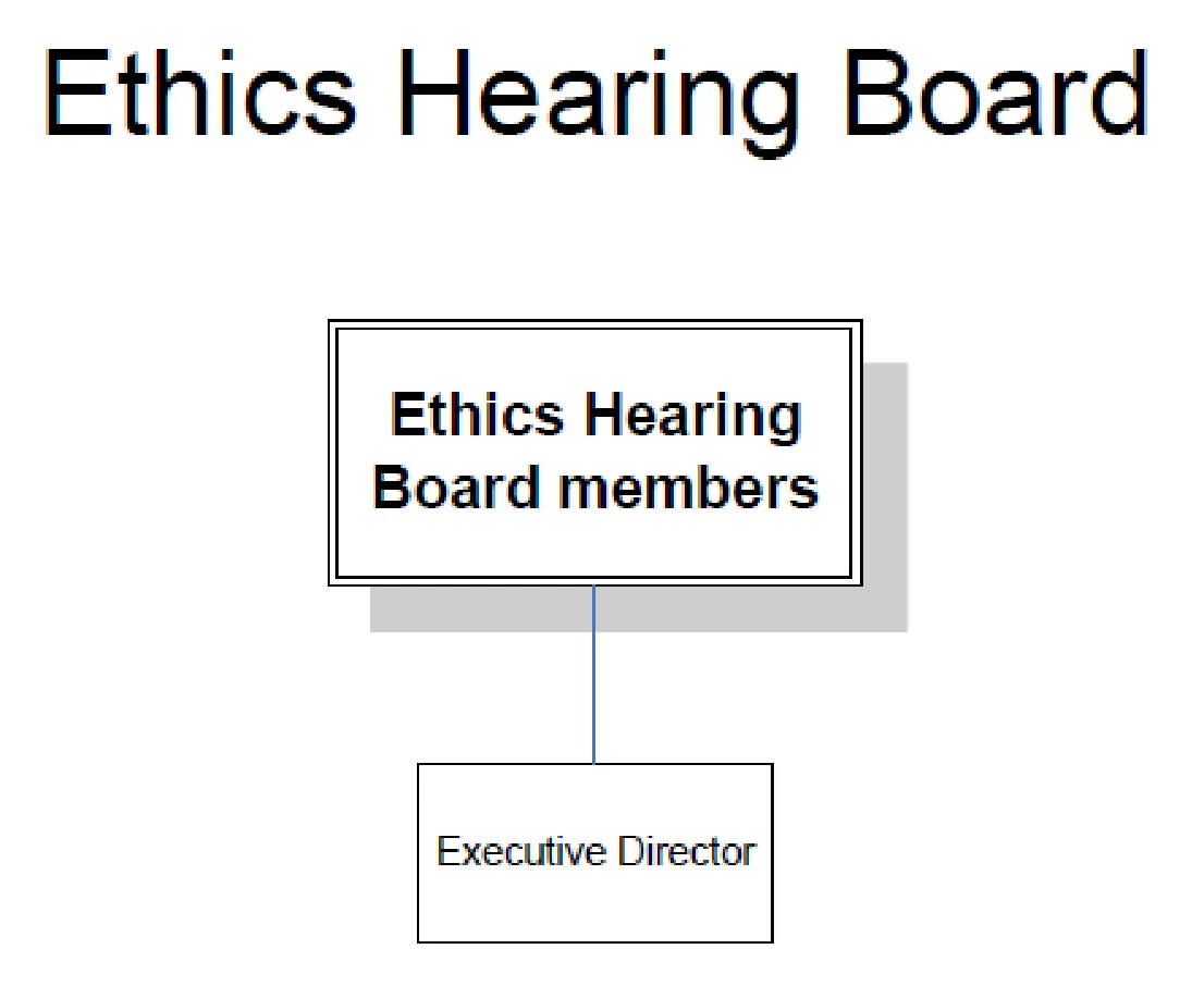 Figure for Ethics Hearing Board